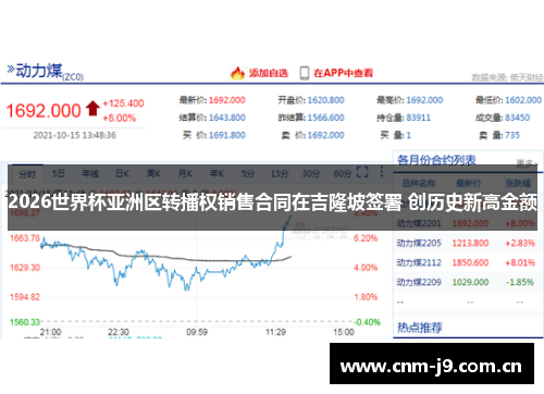 2026世界杯亚洲区转播权销售合同在吉隆坡签署 创历史新高金额