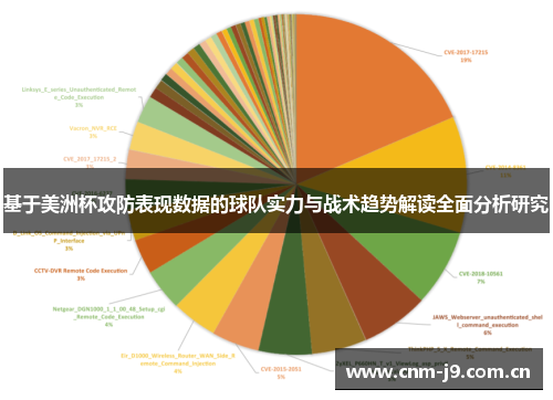 基于美洲杯攻防表现数据的球队实力与战术趋势解读全面分析研究