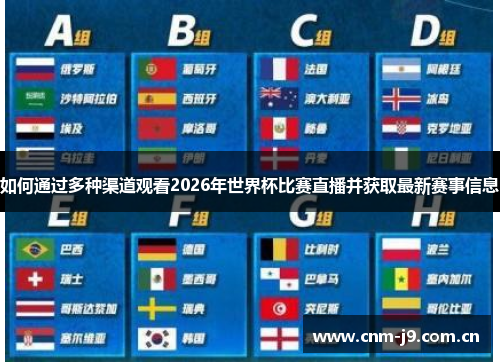 如何通过多种渠道观看2026年世界杯比赛直播并获取最新赛事信息